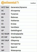 continentalctam Zahnriemensatz | CONTINENTAL CTAM (CT1140K2)