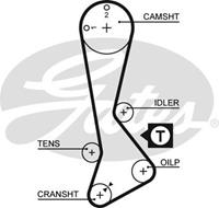 GATES Zahnriemen 5197XS Steuerriemen TOYOTA,STARLET _P8_,COROLLA Compact _E10_,COROLLA _E11_,STARLET _P7_,COROLLA Liftback _E10_,COROLLA Liftback _E9_