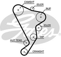 GATES Zahnriemen 5661XS Steuerriemen VW,CRAFTER 30-50 Kasten 2E_,CRAFTER 30-35 Bus 2E_,CRAFTER 30-50 Pritsche/Fahrgestell 2F_