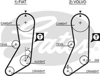 GATES Zahnriemen 5020 Steuerriemen FIAT,VOLVO,131,REGATA 138,940 Kombi 945,240 Kombi P245,740 Kombi 745,740 744,240 P242, P244,940 944,760 704, 764