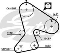 GATES Zahnriemen 5040 Steuerriemen RENAULT,JEEP,ESPACE II J/S63_,TRAFIC Kasten TXX,TRAFIC Bus TXW,ESPACE I J11_,21 Stufenheck L48_,25 B29_