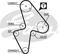 GATES Zahnriemen 5418XS Steuerriemen PEUGEOT,CITROËN,NISSAN,106 II 1,106 I 1A, 1C,106 Van 1_,SAXO S0, S1,XSARA N1,XSARA Break N2,AX ZA-_,ZX Break N2
