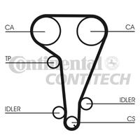 CONTITECH Zahnriemen CT728 Steuerriemen FORD,MONDEO II Kombi BNP,FIESTA III GFJ,MONDEO II BAP,ESCORT VII GAL, AAL, ABL,MONDEO II Stufenheck BFP