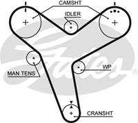 Zahnriemen Gates 5380XS
