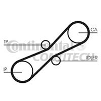 CONTITECH Zahnriemen CT791 Steuerriemen AUDI,100 4A, C4,100 44, 44Q, C3,A6 Avant 4A, C4,A6 4A, C4,100 Avant 4A, C4,100 Avant 44, 44Q, C3