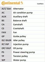 CONTITECH Wasserpumpe + Zahnriemensatz VW,AUDI,SKODA CT1139WP8PRO Wasserpumpe + Zahnriemenkit