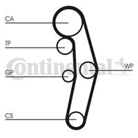 CONTITECH Wasserpumpe + Zahnriemensatz SKODA,SEAT,AUDI CT1028WP9 Wasserpumpe + Zahnriemenkit