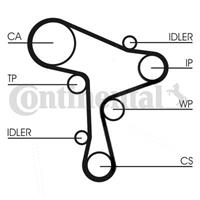 CONTITECH Wasserpumpe + Zahnriemensatz VW,SKODA,SEAT CT1168WP3 Wasserpumpe + Zahnriemenkit