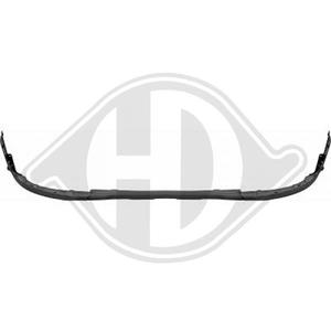mini Spoiler