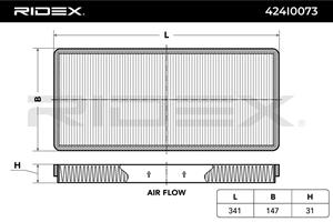 RIDEX Innenraumfilter Partikelfilter 424I0073 Filter, Innenraumluft,Pollenfilter FORD,SKODA,MAZDA,Fiesta Mk4 Schrägheck (JAS, JBS),KA (RB_)