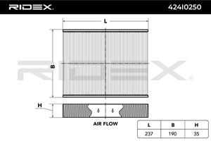 RIDEX Interieurfilter FORD 424I0250 1204459,1585216,2S6H16N619AA Pollenfilter ME2S6H16N619AA