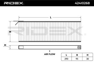 RIDEX Innenraumfilter Partikelfilter 424I0268 Filter, Innenraumluft,Pollenfilter VW,AUDI,MERCEDES-BENZ,Golf IV Schrägheck (1J1),POLO (9N_)