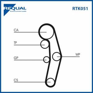 Requal Distributieriem kit RTK051