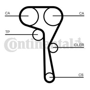 Contitech Waterpomp + distributieriem set  CT1167WP3PRO