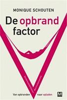 De opbrandfactor