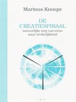 De creatiespiraal