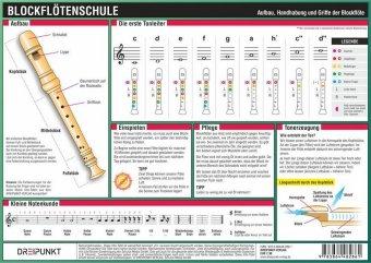 Michael Schulze Blockflötenschule