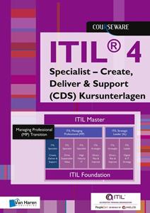 Maria Rickli ITIL 4 Specialist – Create, Deliver & Support (CDS) Kursunterlagen -   (ISBN: 9789401807548)