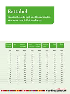 Voedingscentrum Nederland Eettabel -   (ISBN: 9789051770995)