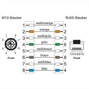 Metz Connect Verbindungsleitung M12 ST-RJ45 ST, 8-pol X-kodiert Netzwerk-Switch (gerade-gerade)
