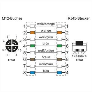 Metz Connect 142M2X25010. Snoerlengte: 1 m, Kabel standaard: Cat6a, Aansluiting 1: RJ-45, Aansluiting 2: M12