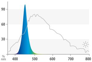 JUWEL LED Blue - LED Röhre 14 Watt 590 mm