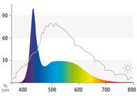 JUWEL LED Marine LED Röhre 14.000 K. 31 Watt 1200 mm