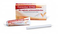 Canesten Gyno Crème