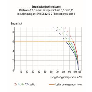 Doorgangsklem 3.50 mm Push-In-klem Grijs Wago 2200-1201 100 stuks