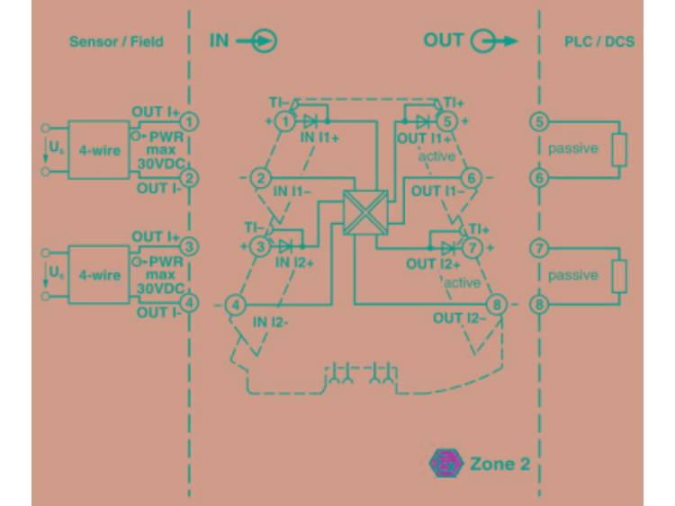 phoenixcontact Phoenix Contact Passivtrenner MINI MCR-2-2I-2I-ILP