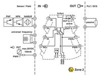 phoenixcontact Phoenix Contact Frequenz-Messumformer MINI MCR-2-F-UI-PT