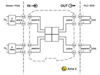 phoenixcontact Passivtrenner MACX MCR-SL-2I-2I-ILP 1St.