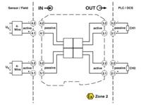 phoenixcontact Passivtrenner MACX MCR-SL-2I-2I-ILP-SP 1St.