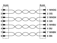 phoenixcontact Sensor-/Aktor-Anschlussleitung 15.00m Polzahl: 8 1St.