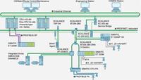 siemens PROFIBUS ECOFAST Hyprid-stekker LAN-overdrachtsnelheid 12 Mbit/s