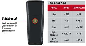 Sigma koplamp Buster 150 usb