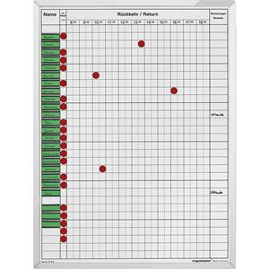 Magnetoplan Aanwezigheids- en afwezigheidsplanner, b x h = 450 x 600 mm, voor 30 medewerkers