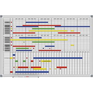 Maul Maandelijkse/jaarlijkse planner standard, inclusief toebehorenset, b x h = 900 x 600 mm