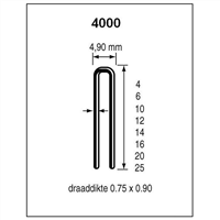 Dutack nieten 4000 serie 6 mm [5.000] beitelvormige punt rvs