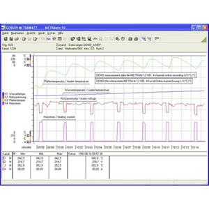 METRAwin 10 Mess-Software Passend für Marke GMC-I METRAHIT Series