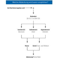 zarges Schachtabdeckung aus Edelstahl mit Wanne 450 mm x 450 mm - 
