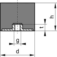 FORMAT Gummi Metall Puffer Ausführung: E25x25mm M6 - 