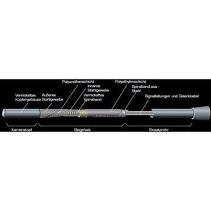 FLIR VSA2-2-W Endoskop-Sonde Sonden-Ø 6mm 2m LED-Beleuchtung