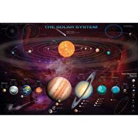 Pyramid Solar System Tno's Poster 91,5x61cm