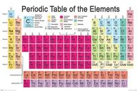 Pyramid Poster Periodic Table 91,5x61cm