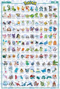 ABYstyle Poster Pokémon Hoenn English Characters 61x91,5cm