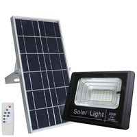 Slk Solar wandlamp Capital I met los zonnepaneel