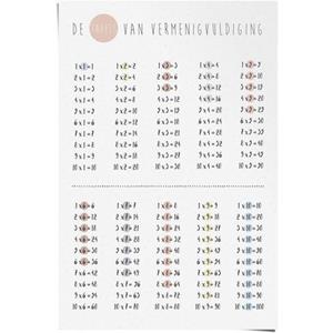 Reinders! Poster één keer één rekenen vermenigvuldigen basisschool
