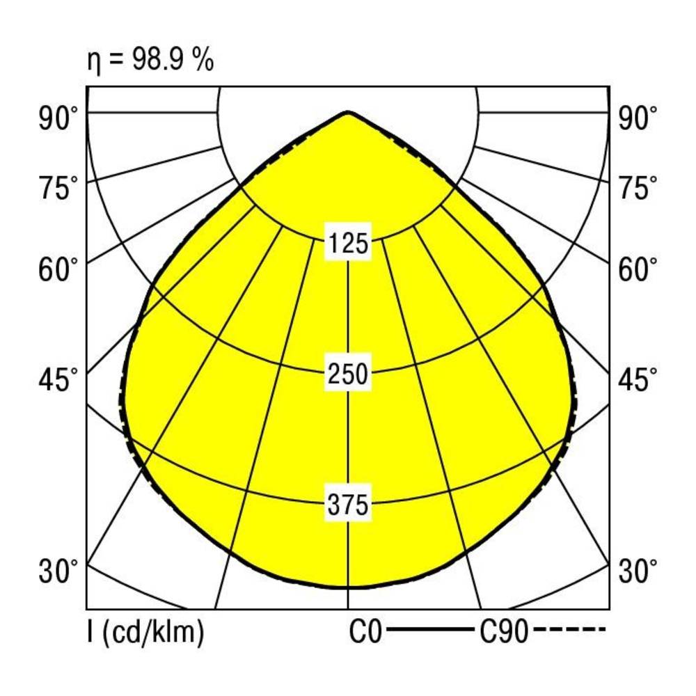 RIDI 0321348//377 0321348//377 LED-inbouwlamp LED 16 W Wit